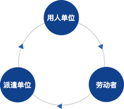 勞務(wù)服務(wù) 定義、價(jià)值與未來展望