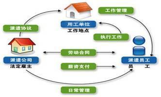 新手入門指南 如何開設勞務公司及詳細費用解析